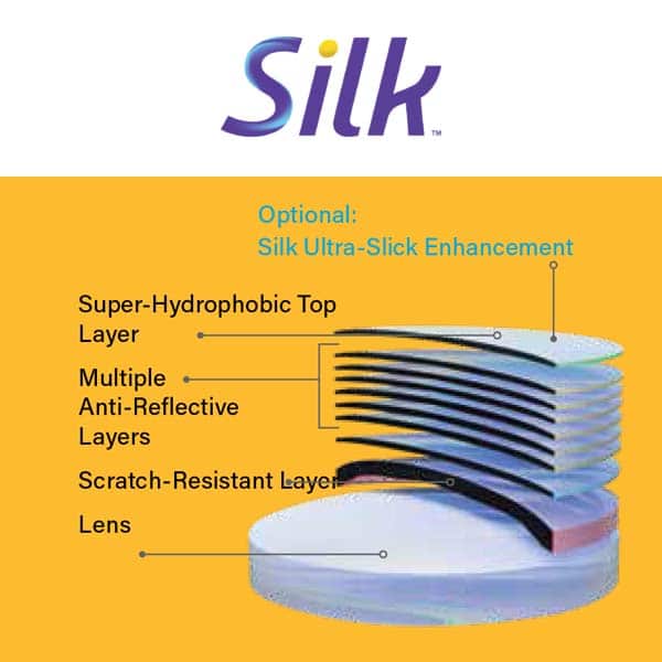 Introducing: SILK™ and Kodak Total Blue™ Lens